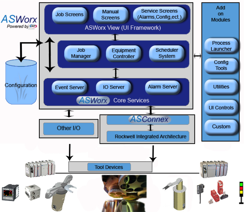 AsWorx