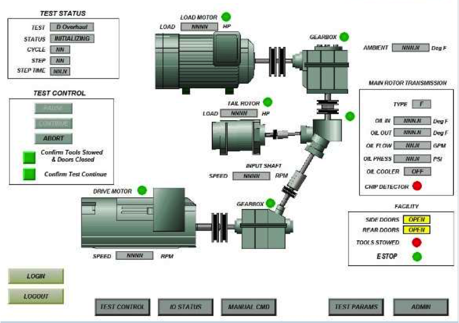 testbeds